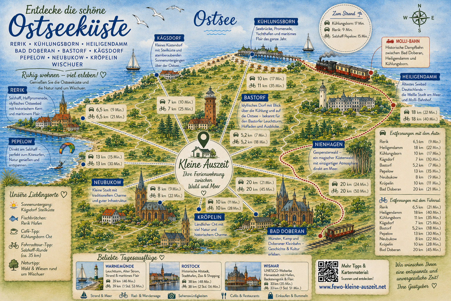 Karte der Ostseeküste rund um Wischuer